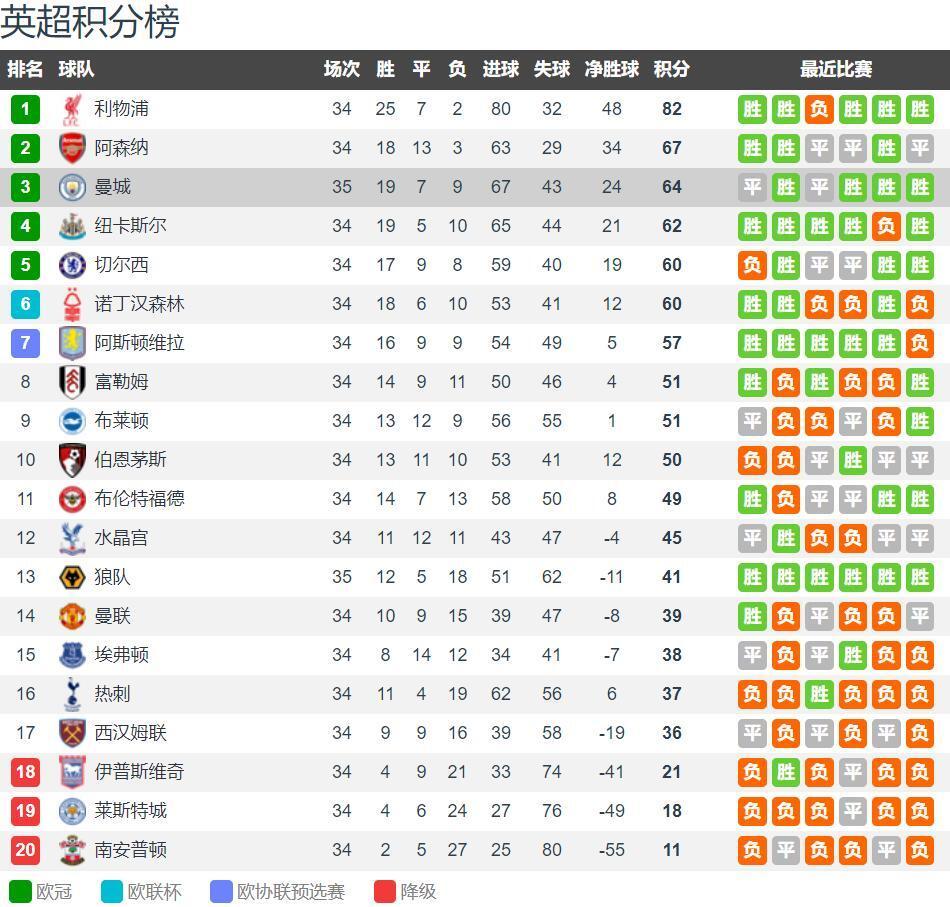 2-2！意甲3强一夜不胜，争冠大局再生变数