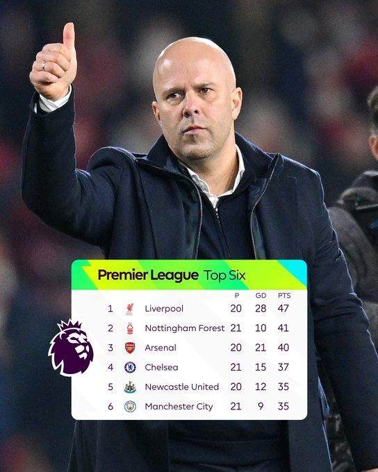 输给切尔西后巴萨豪取各项赛事8连胜，且近4场全部零封