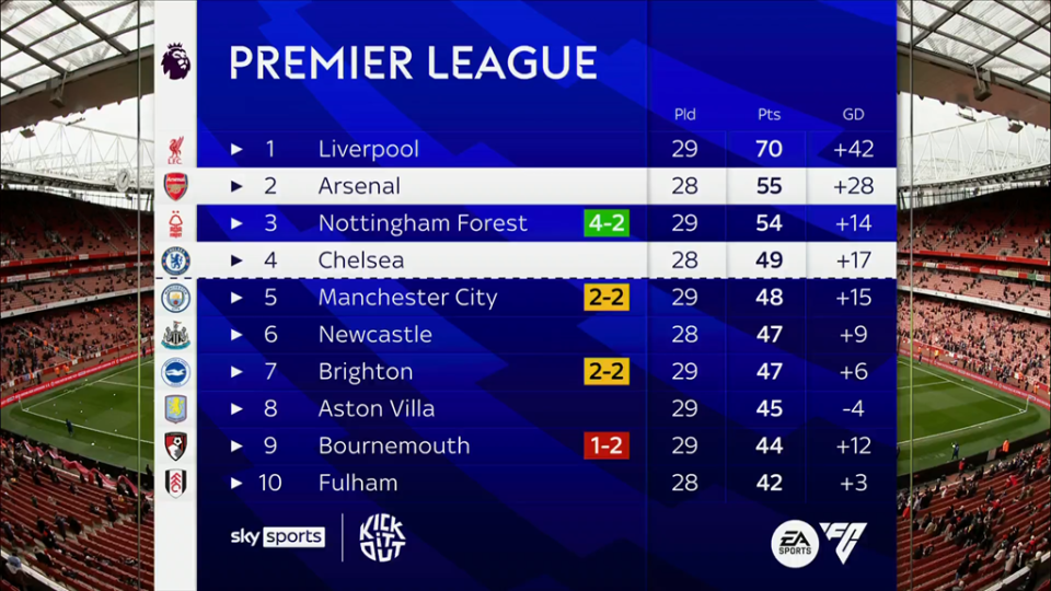 沃特金斯庆祝引爆冲突，热刺激情足球已反噬自身