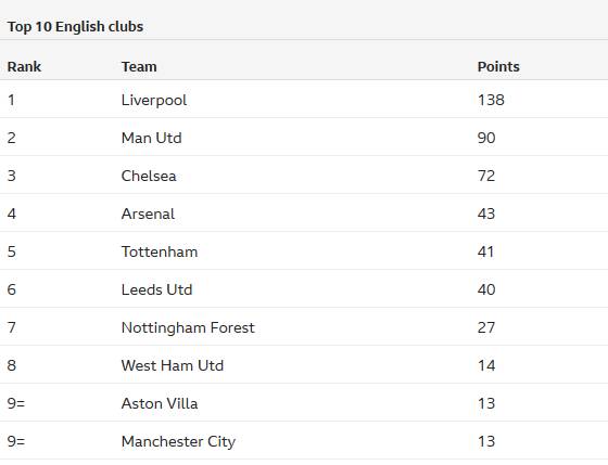 DOTA2战术打法演变趋势